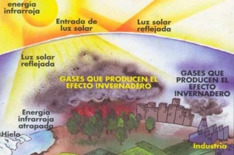 El Cambio Climático es un ataque sin precedentes contra los Derechos Humanos