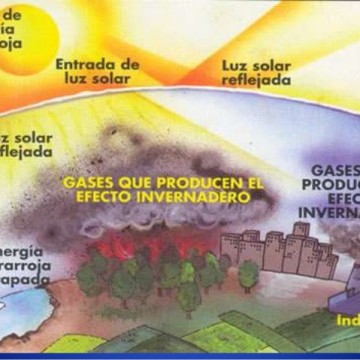 El Cambio Climático es un ataque sin precedentes contra los Derechos Humanos